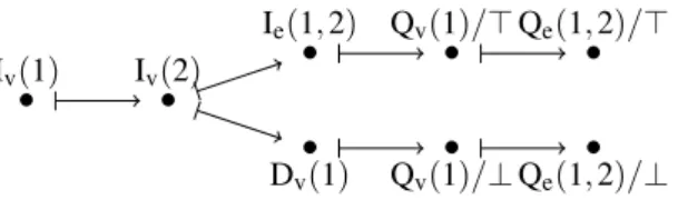 Figure 4: A locally consistent history on G