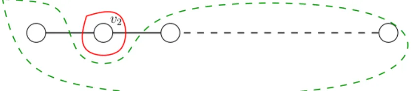 Figure 2.3 – Non 1-fixabilit´ e des sommets secondaires de P n dans celui-ci, n ≥ 3