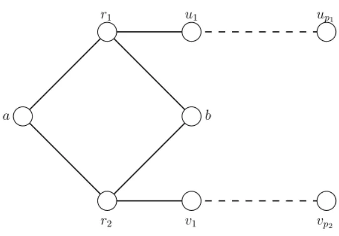 Figure 2.7 – Le 3-ballon sectionn´ e CB(p 1 , p 2 , 1, 1)