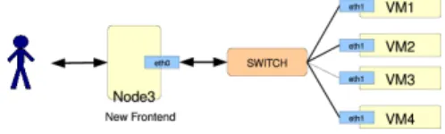 Figure 3: Access to the VMs
