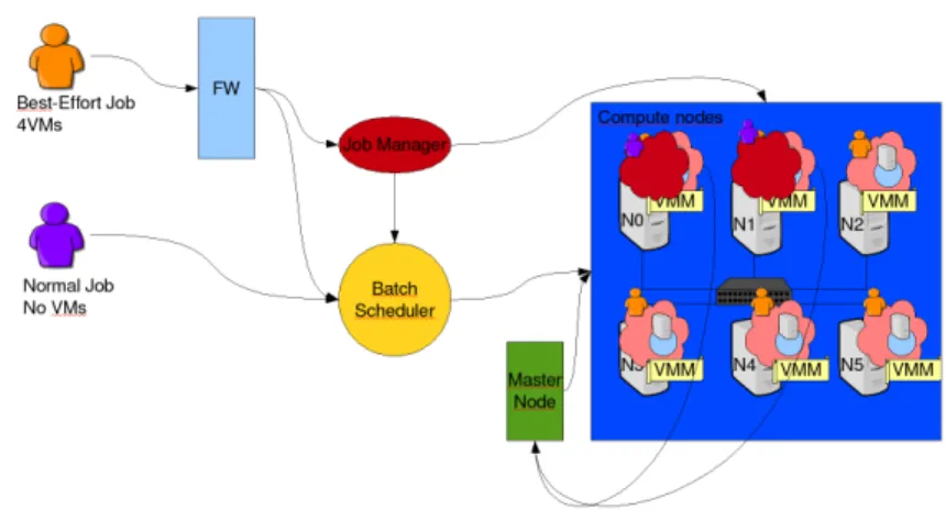 Figure 4: Architecture Overview