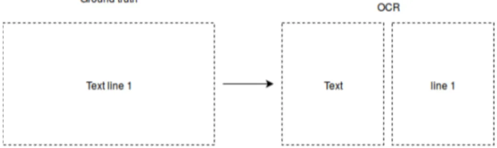 Figure 1.9 – Erreur de segmentation : Fission horizontale