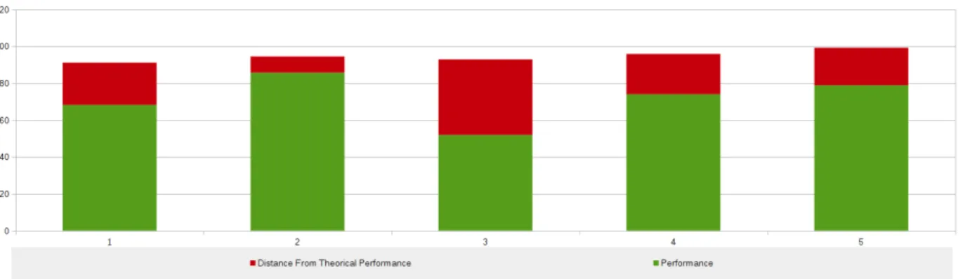 Figure 2.5 – Algorithme RETAS - Résultat d’OCRopus sur le corpus 2
