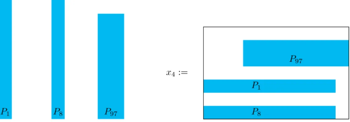 Figure 5 – Une interprétation de l’atcitivité x 4 : quelque soit la position des plaques P 1 , P 8 , P 97 sur une couche, on considère l’activité x 4 comme une variable du problème