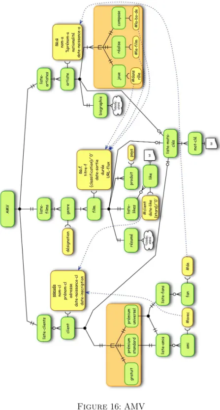 Figure 16: AMV