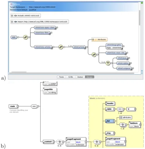 Figure 1: Visualisation XSD avec (a) oXygen et (b) XMLSpy