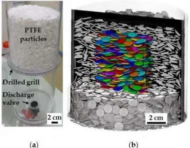 Figure 2. Experimental setup for packing of polytetrafluoroethylene (PTFE) disks. (a) Cylindrical column for sedimentation of 10,000 disks in different fluids