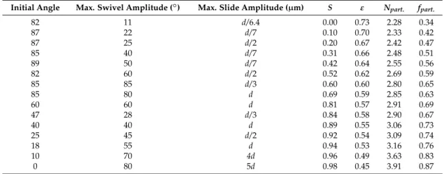 Table 2. Algorithm parameters used to generate the selected 15 simulated disk packings
