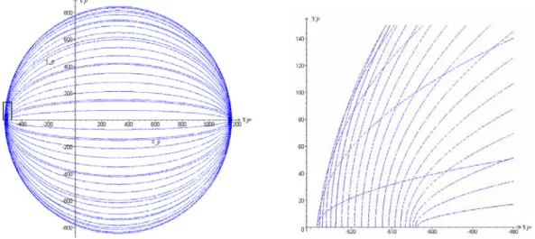 Figure 2.4 : Les courbes d’iso-valeurs de l’angle  α  entre  -  à  π + π  avec un pas constant de  2 / 45 π (b) zoom de la zone encadrée  