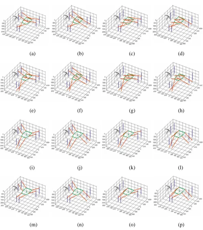 Figure 2.5 : Les seize solutions au modèle géométrique inverse pour  x P = -240 mm, y P = -86 mm  et  1000 mm