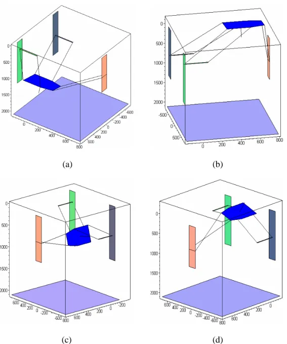 Figure 2.6 : Les quatre modes d’assemblage du module parallèle de la machine Verne pour 