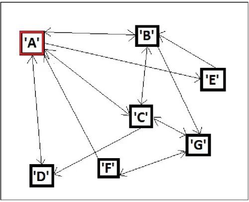 Figure 7 : Exemple de types de liaison
