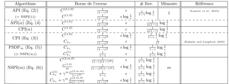 Table 1 – Comparaison des algorithmes.