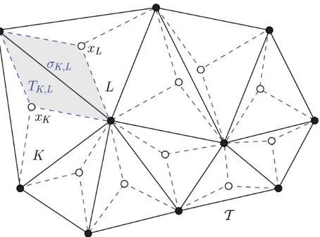 Figure 5 – Volumes de contrôle, centres et diamants (en lignes détachées).