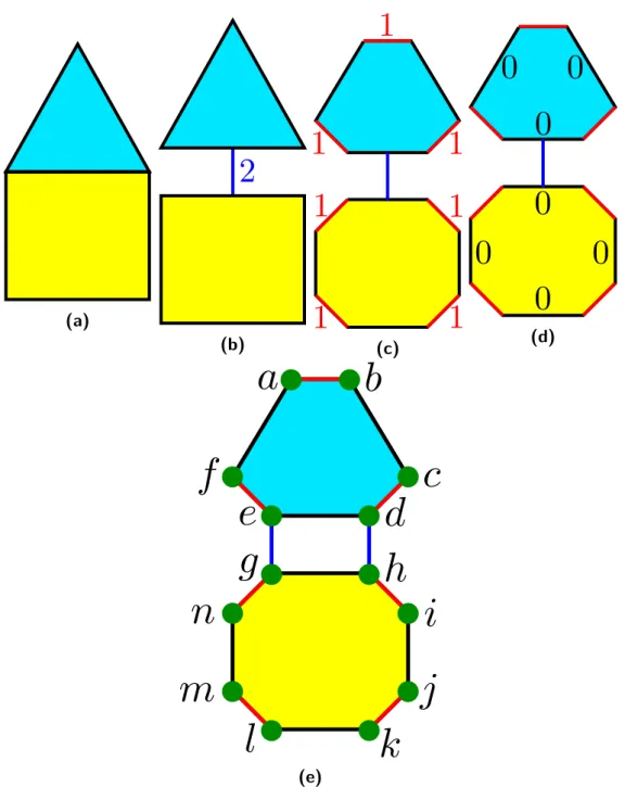 Figure 2.8 : Éclatement d’un modèle en dimensions successives