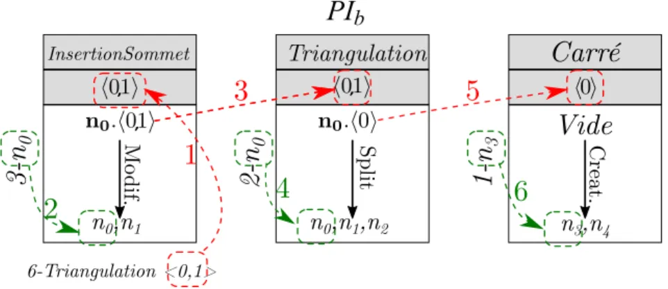 Figure 3.22 : Journal d’historique de P I 5b
