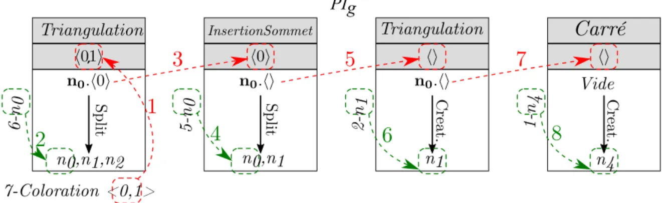 Figure 3.25 : Journal d’historique de P I 6g