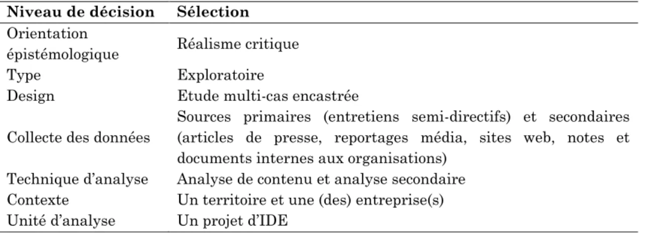 Tableau 11 – Synthèse de l’architecture de recherche  Niveau de décision  Sélection 