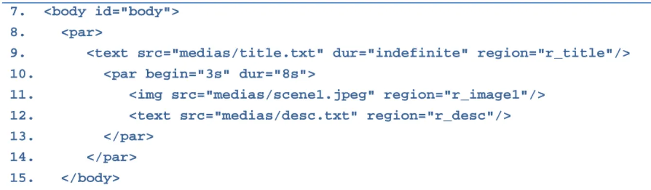 Figure 10: La correspondance entre le document LimSee3 et le document SMIL 