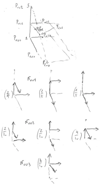 Fig. 7 – Exemple d’un coefficient de chaque type, trois ou un termes pour un coefficient attaché à une arête verticale (ici N 001 , N 002 , N 003 ), les autres coefficients ne sont pas montrés.