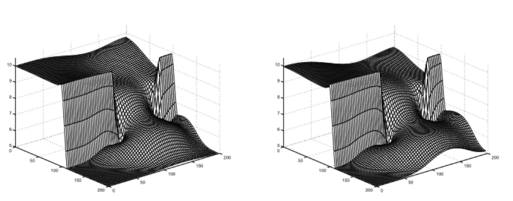 Fig. 7  Rupture partielle de barrage (suite)