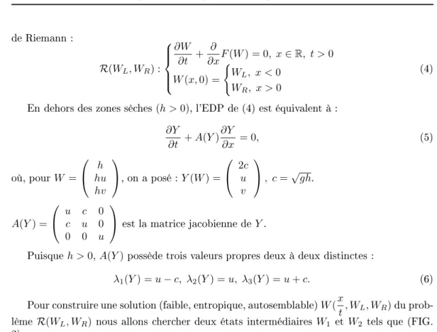 Fig. 2  Struture de la solution du problème de Riemann dans le plan (x, t)