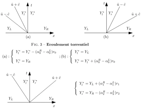 Fig. 4  Eoulement uvial