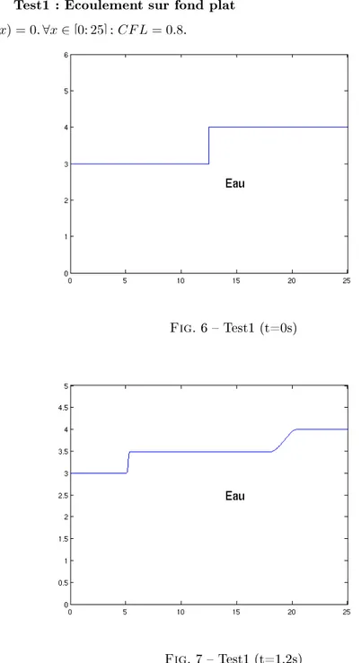 Fig. 6  T est1 (t=0s)