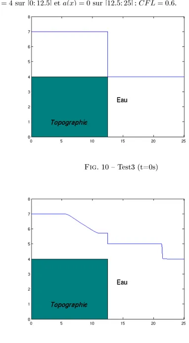 Fig. 10  Test3 (t=0s)