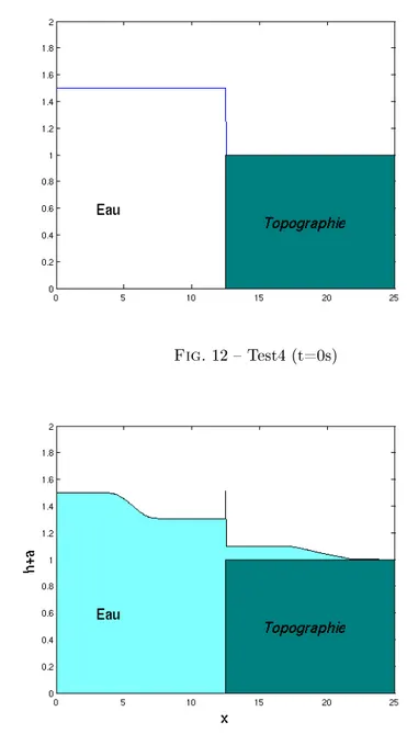 Fig. 12  Test4 (t=0s)