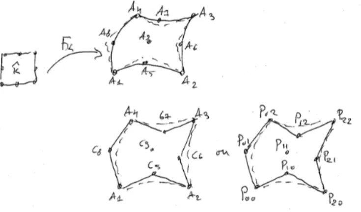 Fig. 2 – L’élément de référence, l’élément fini courant et le carreau associé avec les différentes notations des nœuds et points de contrôle.