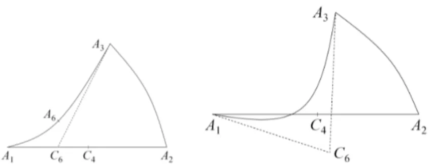 Fig. 2 – À gauche, triangle auto-tangent à angle nul, à droite, triangle auto-intersectant.