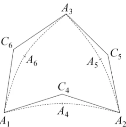 Fig. 1 – Le triangle de Bézier avec ses six points de contrôle, les trois premiers A i et les C i 