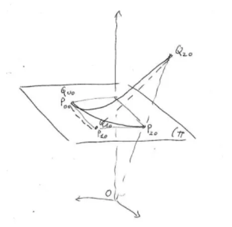 Fig. 3 – Correspondance R 2 -R 3 , passage par les coordonnées homogènes et projection, le cas d’une arête (ici un arc de cercle, donc au degré 2) du carreau.