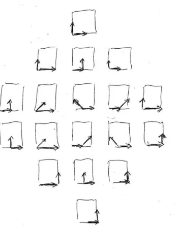 Fig. 7 – Degré 5 : les vecteurs composants les coefficients de contrôle pour v = 0, de haut en bas, pour N 00 , N 10 , ..., N 50 .