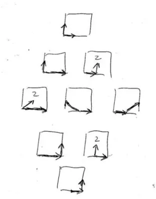 Fig. 8 – Degré 4 : les vecteurs composants les coefficients de contrôle pour v = 0, de haut en bas, pour M 00 , M 10 , ..., M 40 