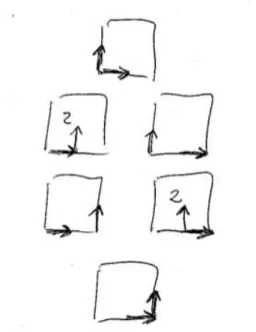 Fig. 9 – Degré 3 : les vecteurs composants les coefficients de contrôle pour v = 0, de haut en bas, pour M 00 , M 10 , ..., M 30 .