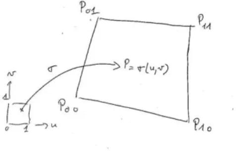 Fig. 1 – Le carreau, ses points de contrôle et ses sommets (qui sont identiques).