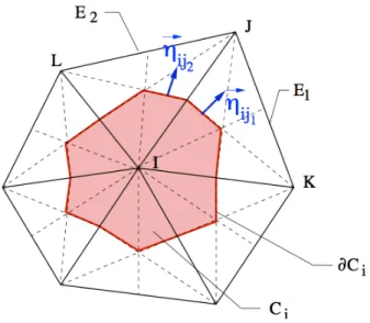 Figure 4: Volume de contrôle Ω i autour du i ème noeud