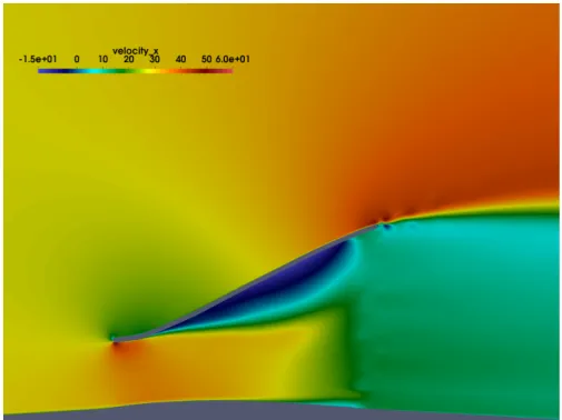 Figure 15: Cas de référence