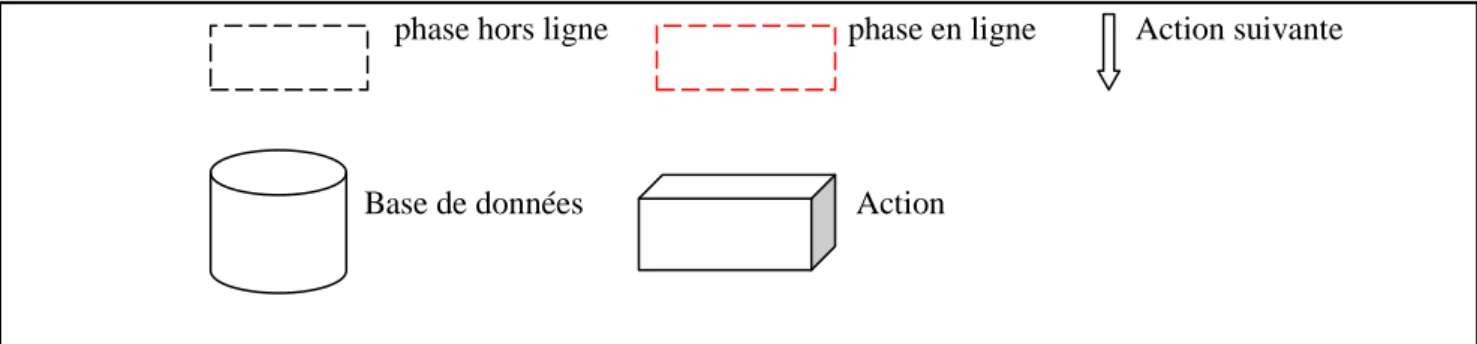 Figure IV.2 Légende relative à la figure IV.1. 