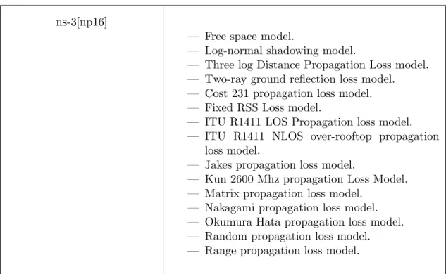 Table 2.5: Propagation models implemented in some WSN simu- simu-lators.