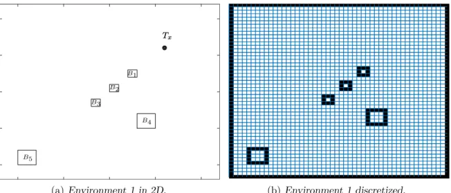 Figure 3.5 – Line discretization.