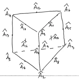 Fig. 2 – Numérotation des nœuds de l’élément de référence à 18 nœuds ( A ˆ 18 , face de derrière, n’est pas montré).