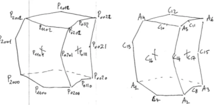 Fig. 3 – Numérotation des points de contrôle d’un élément à 18 nœuds (certains points ne sont pas montrés) et correspondance avec la numérotation éléments finis.