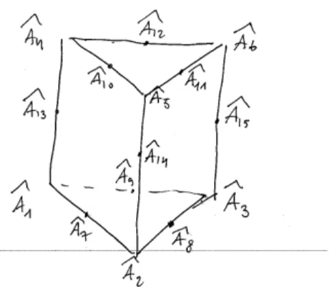 Fig. 7 – Numérotation des nœuds de l’élément de référence à 15 nœuds.