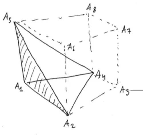 Fig. 3 – Le jacobien relatif à un sommet, ici A ˆ 1 , est le volume du tétraèdre coin de l’élément, ici [A 1 A 2 A 4 A 5 ].