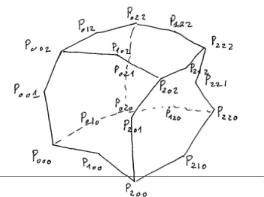 Fig. 11 – Numérotation des points de contrôle de l’hexaèdre courant, on ne montre que les points des arêtes