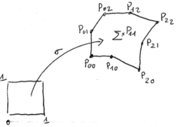 Fig. 6 – Un carreau quadrilatéral, son espace de paramètres et ses points de contrôle.