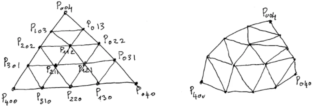 Fig. 10 – Réseau logique (à gauche) et réel (à droite) pour un carreau triangulaire de degré 4.